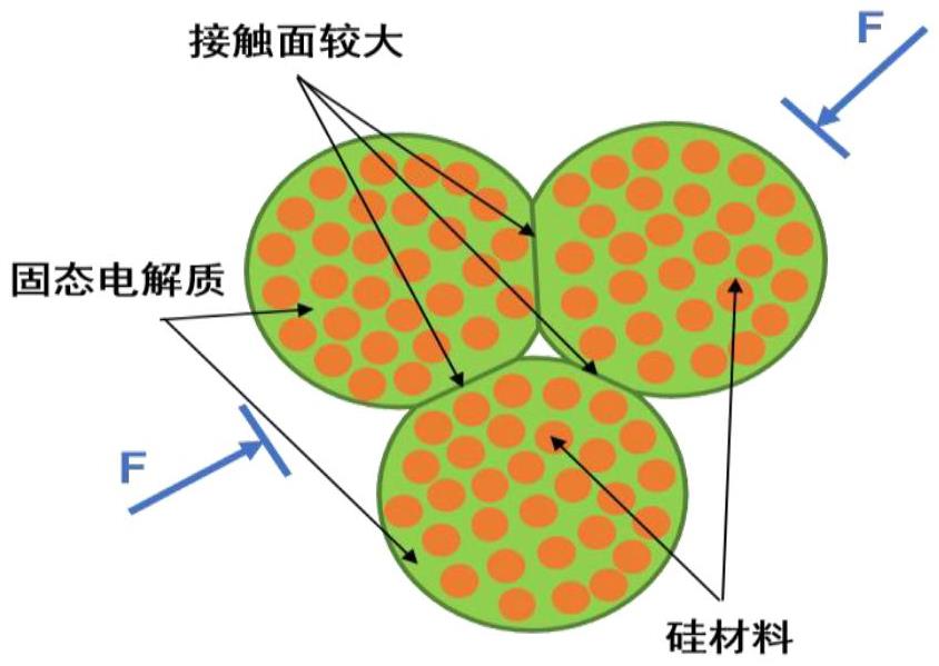 一種固態(tài)電池用硅負(fù)極材料及其制備方法與流程