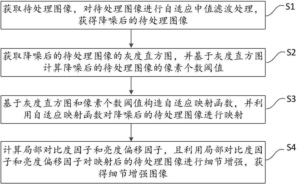 基于自適應(yīng)映射函數(shù)與局部對比度調(diào)整的圖像增強方法