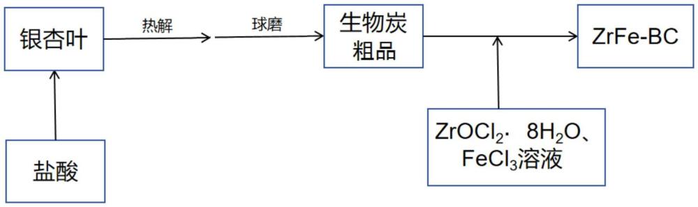 生物炭吸附劑、其制備方法及應(yīng)用與流程