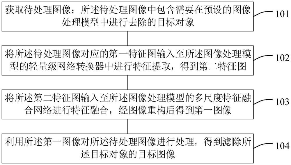 一種圖像處理方法、裝置及電子設(shè)備與流程