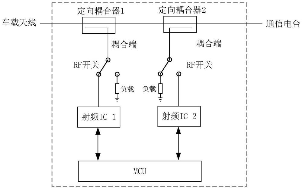 一種車載無線設(shè)備多通信制式場強監(jiān)測裝置、方法及通信設(shè)備與流程