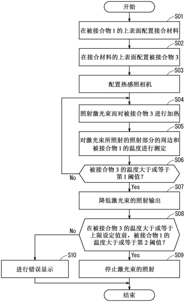 接合方法與流程