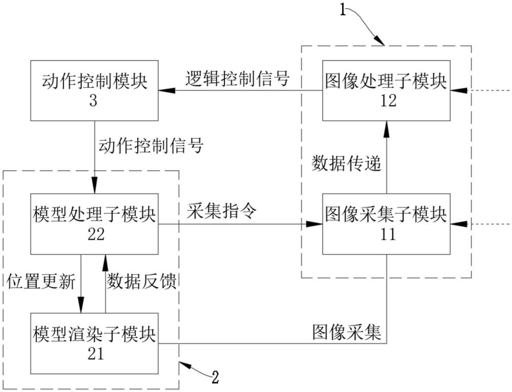 基于數(shù)字孿生技術(shù)的視覺(jué)實(shí)訓(xùn)系統(tǒng)、方法及存儲(chǔ)介質(zhì)與流程