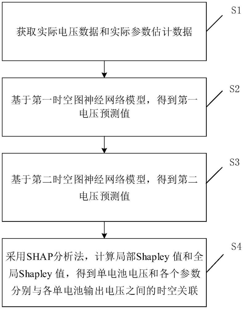 一種燃料電池堆衰減過程片間相互影響的評估方法