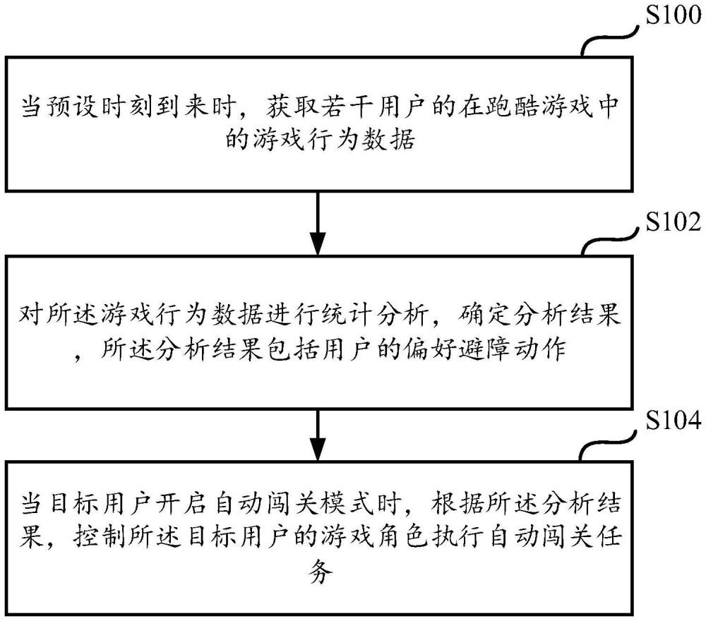 一種游戲角色行為控制方法、裝置、存儲(chǔ)介質(zhì)及電子設(shè)備與流程