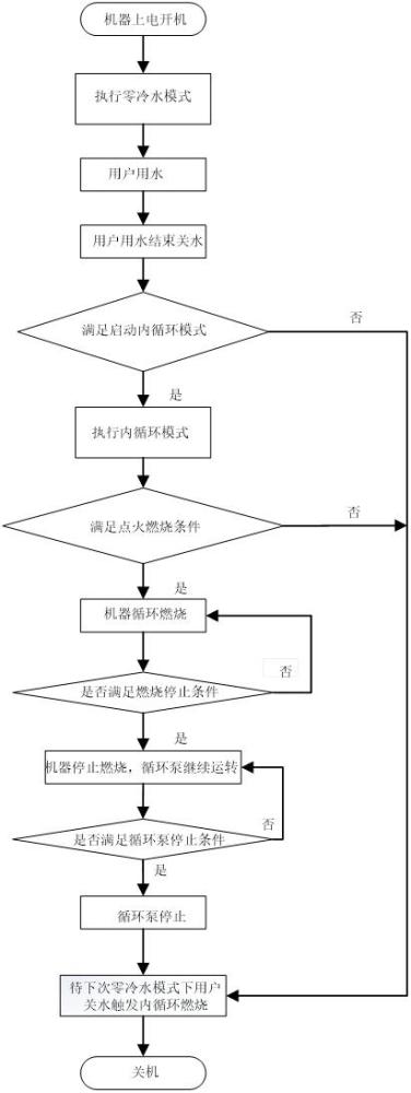 燃?xì)鉄崴鞯目刂品椒傲憷渌細(xì)鉄崴髋c流程