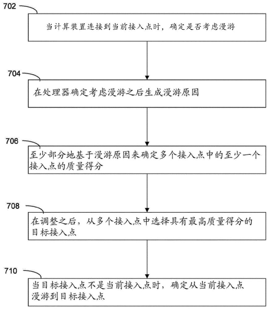 用于無線漫游的系統(tǒng)和方法與流程