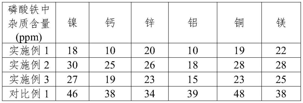 一種化學(xué)鍍鎳廢液中回收利用磷酸鐵的方法與流程