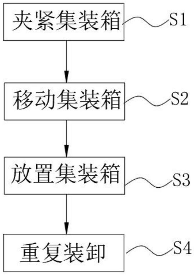 一種裝船機(jī)作業(yè)方法與流程