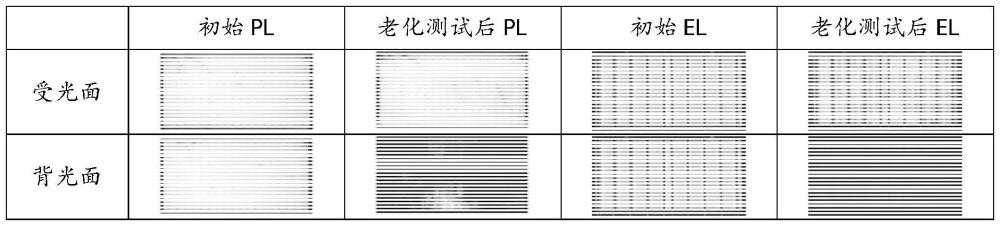 光伏電池老化測(cè)試的方法與流程