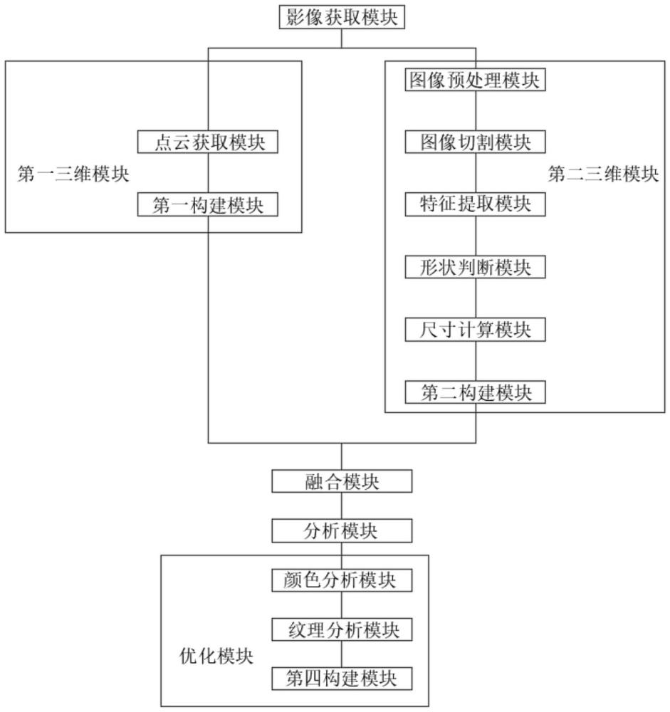 配網(wǎng)不停電作業(yè)現(xiàn)場點云與影像數(shù)據(jù)三維建模方法與流程