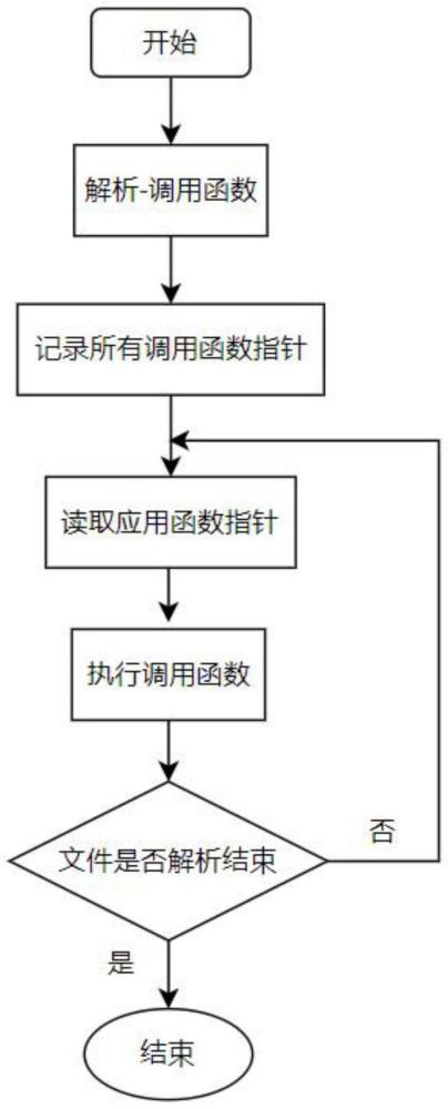 一種提升軟PLC代碼執(zhí)行速度的方法與流程