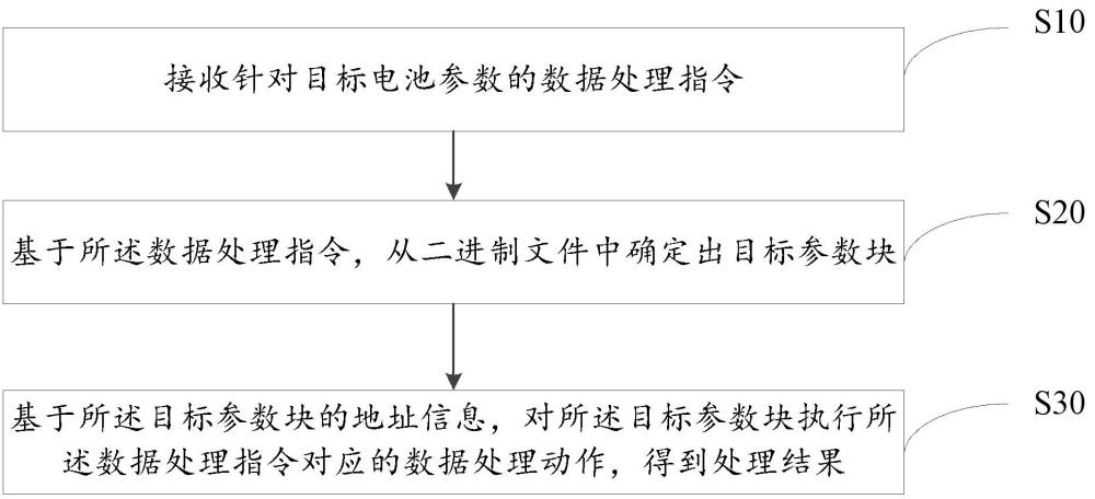 電池參數(shù)管理方法、控制器、存儲介質(zhì)及程序產(chǎn)品與流程