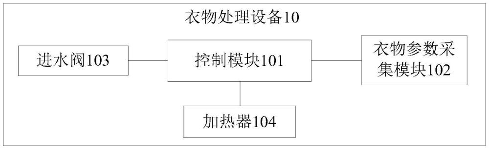 衣物處理設(shè)備的制作方法