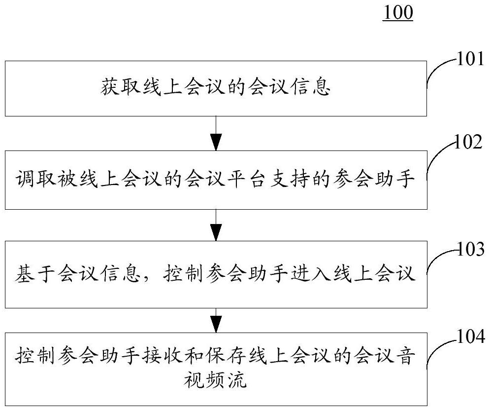 信息處理方法和裝置、電子設(shè)備、計算機可讀存儲介質(zhì)與流程