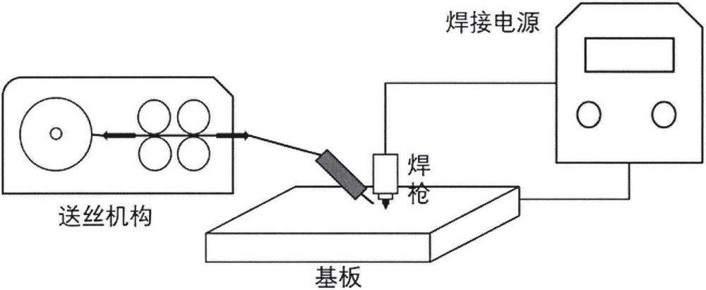 一種基于往復(fù)振動送絲的K4002鎳基高溫合金MPAW平板堆焊工藝