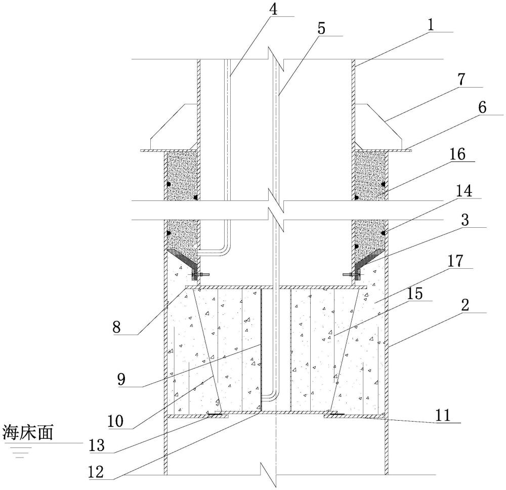 导管架基础灌浆补强连接结构及其施工方法与流程