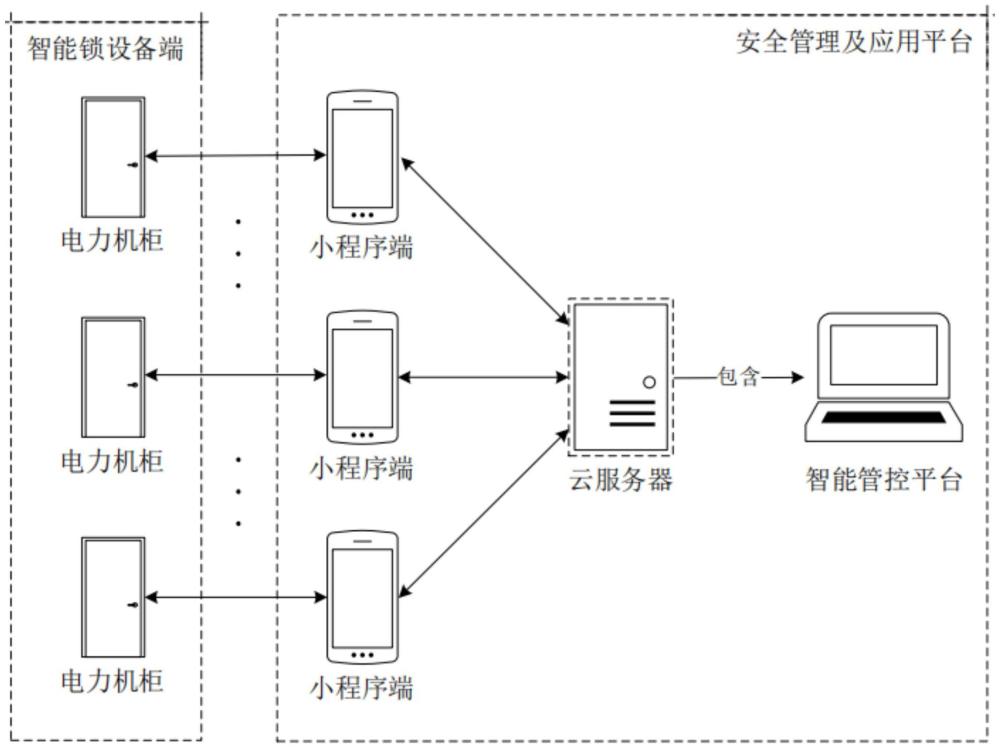 一種基于實物ID關聯(lián)的機柜智能鎖安全管理系統(tǒng)的制作方法