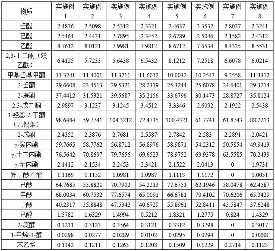 一種酸奶及其制備方法與應用與流程