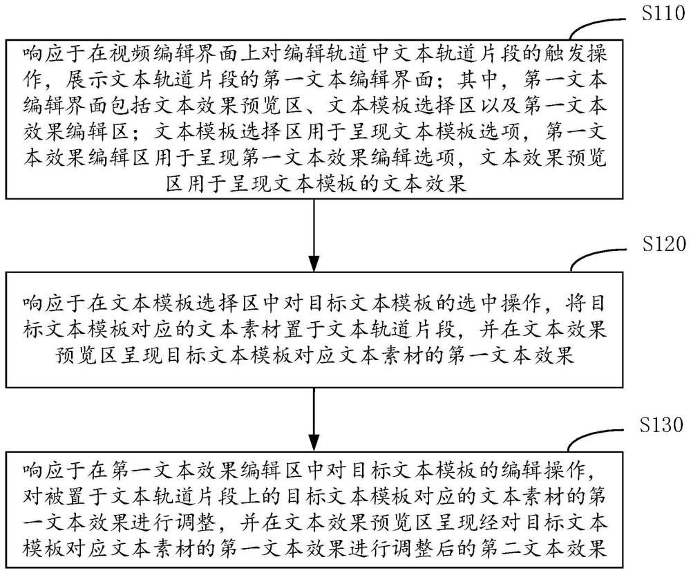 視頻編輯方法、裝置、電子設(shè)備以及存儲介質(zhì)與流程