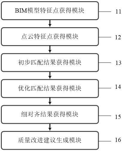 基于BIM和點(diǎn)云集成的裝配式建筑質(zhì)量監(jiān)控系統(tǒng)