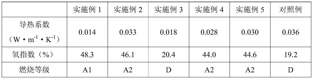 一種阻燃隔熱幕墻材料及其制備方法與流程