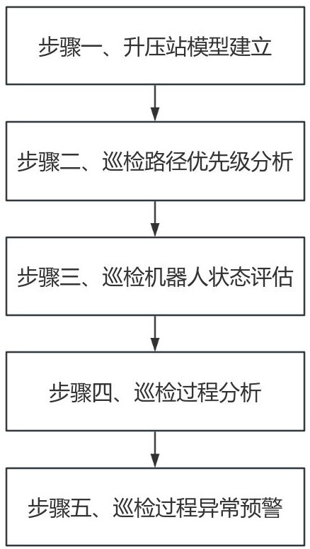 一種升壓站巡檢機器人路徑引導(dǎo)方法與流程