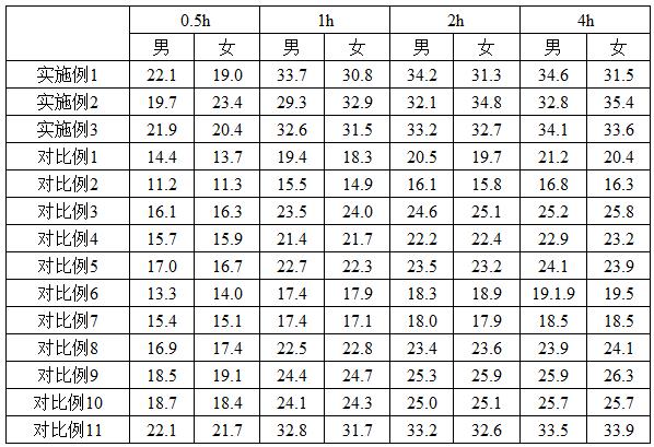 一種兒童仿生胎脂護(hù)膚組合物及其制備方法和應(yīng)用