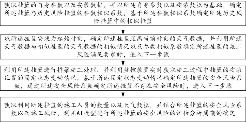 一種考慮掛籃施工風險的施工方法與流程