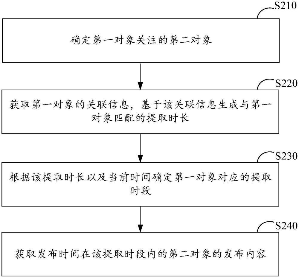 內(nèi)容獲取方法、裝置及計(jì)算設(shè)備與流程