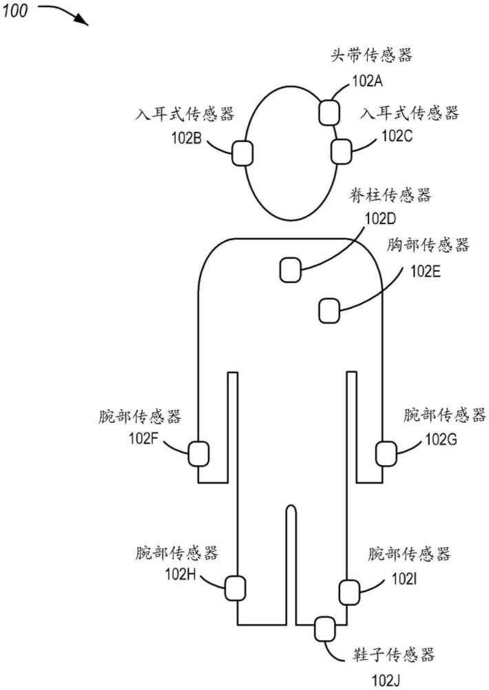 具有雙態(tài)無線反向散射設(shè)備的體域網(wǎng)絡(luò)的制作方法