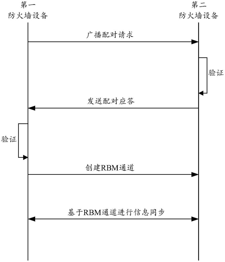 一種備份方法、裝置、電子設(shè)備及存儲(chǔ)介質(zhì)與流程