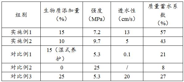 一種鋼渣基毛細(xì)結(jié)構(gòu)海綿城市透水材料及其制備方法與流程