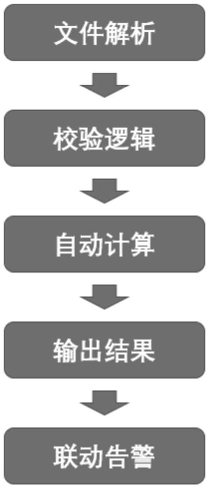 禁航數(shù)據(jù)的處理方法、裝置及存儲(chǔ)介質(zhì)與流程