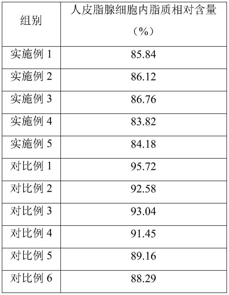 一種黃花蒿脂溶性提取物及其制備方法及應(yīng)用與流程