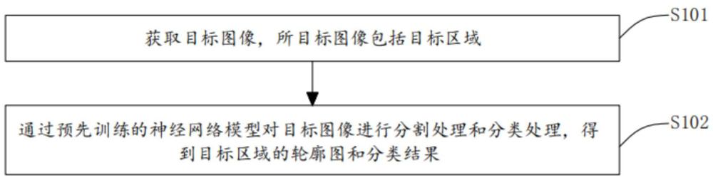 图像分割分类方法及装置