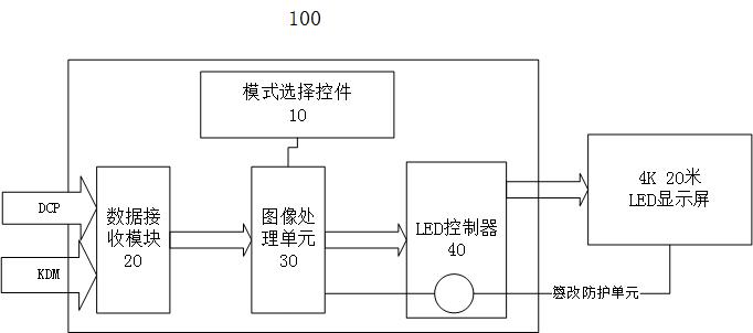 LED電影屏播控系統(tǒng)的制作方法