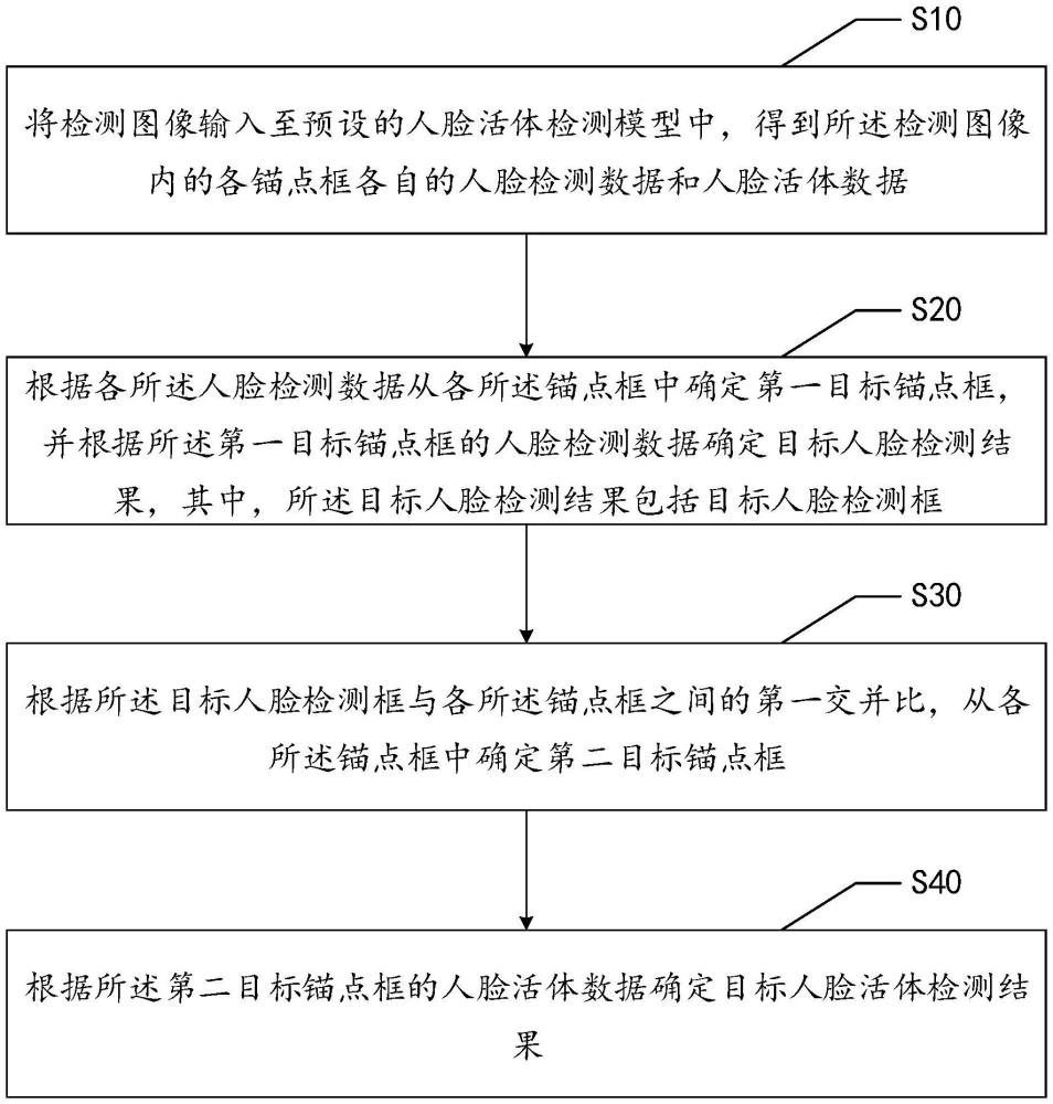 人臉活體檢測方法、裝置、電子設(shè)備及存儲介質(zhì)與流程