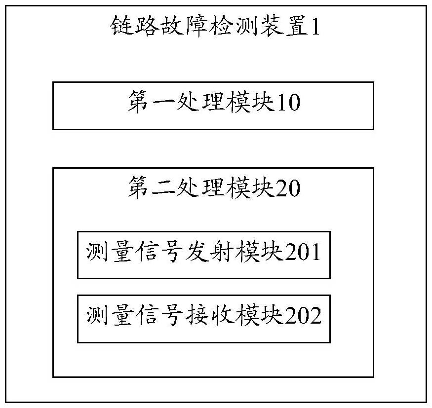 鏈路故障檢測裝置、方法、存儲介質(zhì)及計算機程序產(chǎn)品與流程