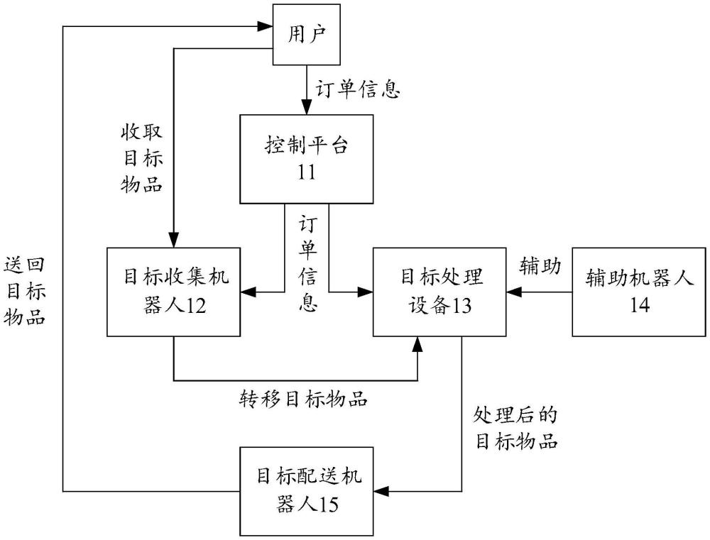 基于機(jī)器人的清潔處理系統(tǒng)的制作方法