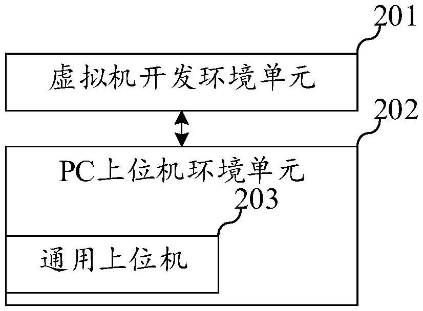 基于PC機(jī)模擬嵌入式環(huán)境的開發(fā)調(diào)試系統(tǒng)、方法及設(shè)備與流程