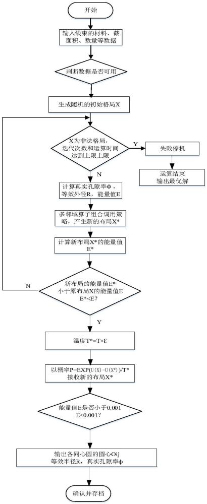 一種線束截面布局優(yōu)化設計及仿真驗證方法與流程