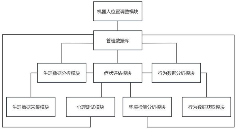 一種心理智能診斷機器人、設(shè)備及存儲介質(zhì)的制作方法