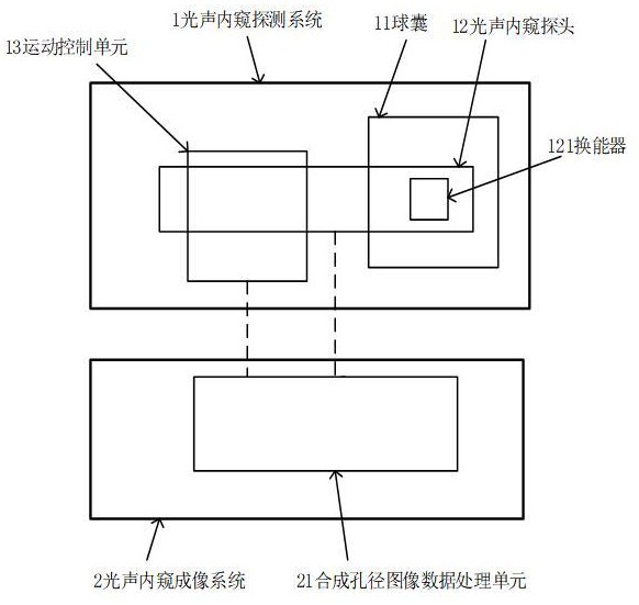 一種光聲內(nèi)窺成像組件、計算機(jī)設(shè)備以及內(nèi)窺成像方法與流程