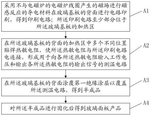 一種自感電磁爐玻璃面板的制造方法與流程