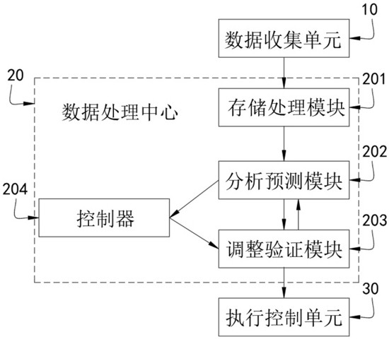 一種酸浴塑化槽及其控制系統(tǒng)的制作方法