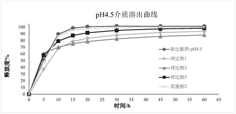 非奈利酮的藥物組合物及其制備方法和用途與流程