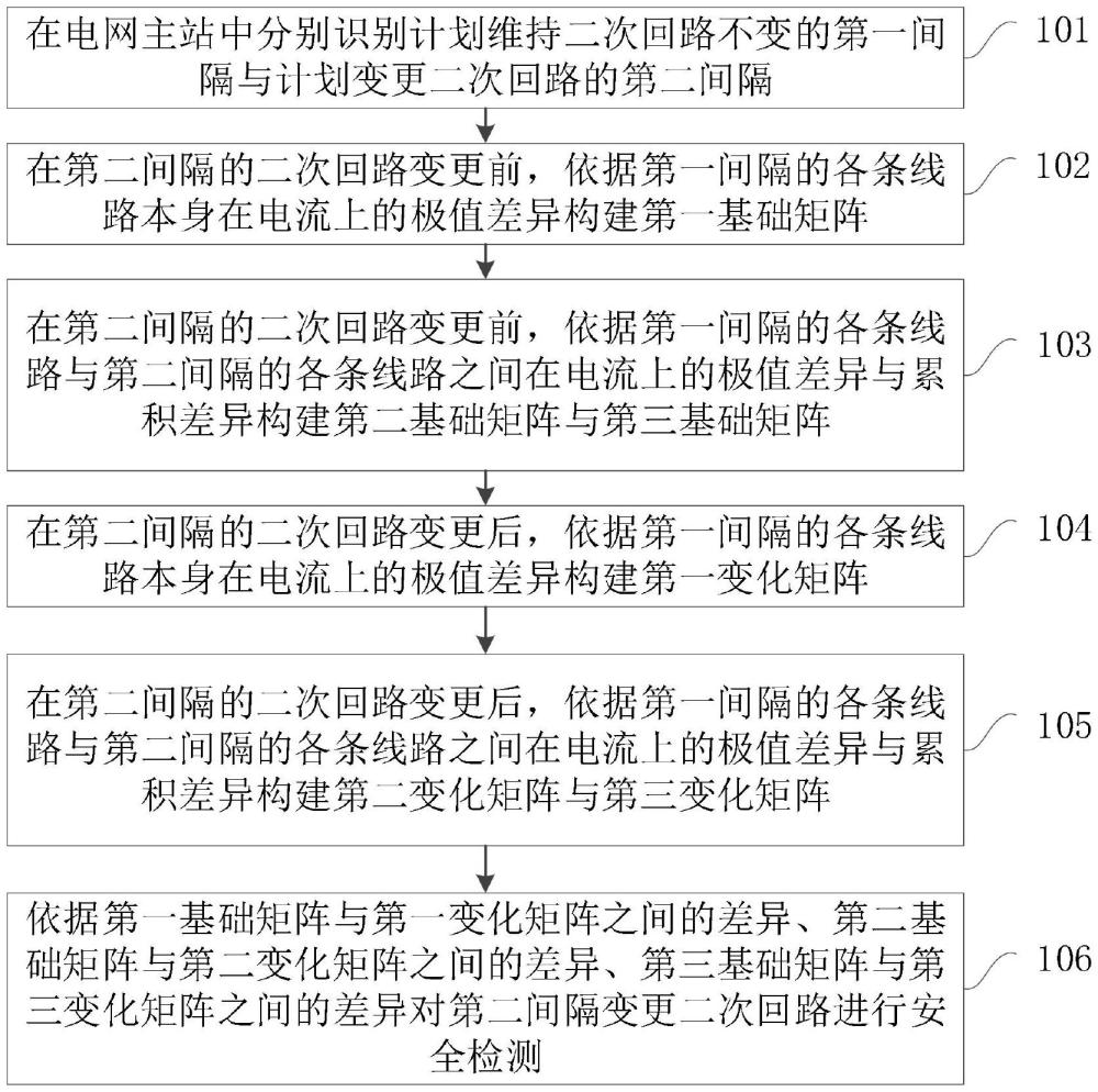 一種變更二次回路的安全檢測方法、設(shè)備及存儲介質(zhì)與流程