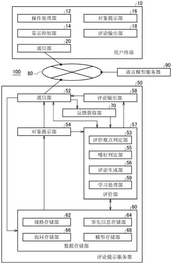 評論提示裝置以及評論提示方法與流程