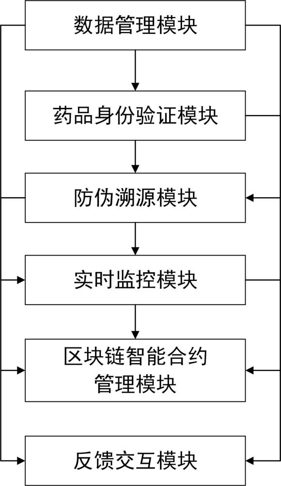 一種基于區(qū)塊鏈的藥品供應(yīng)鏈溯源系統(tǒng)的制作方法